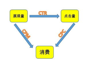 加一度分享三招，解决信息流账户数据不理想问题