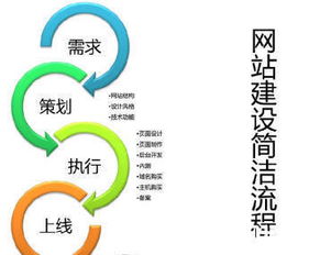 数字时代的基石 网站建设、App开发与网络推广销售的融合之道