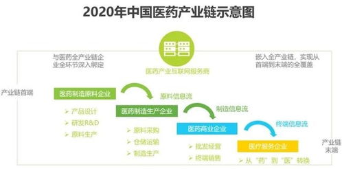 数字化医疗产业 驶入互联网时代的黄金航道