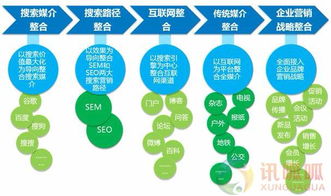 潜江知名网络营销公司解析 网络信息推广与销售实战策略