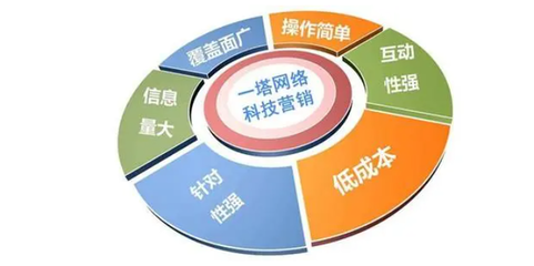 网络推广人员必备核心能力 从信息传播到销售转化的全面解析