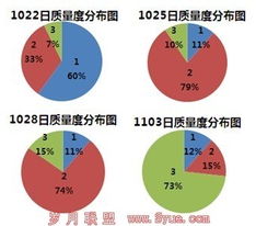 网络营销实战指南 实例讲解如何提升关键词质量度以驱动信息推广与销售转化